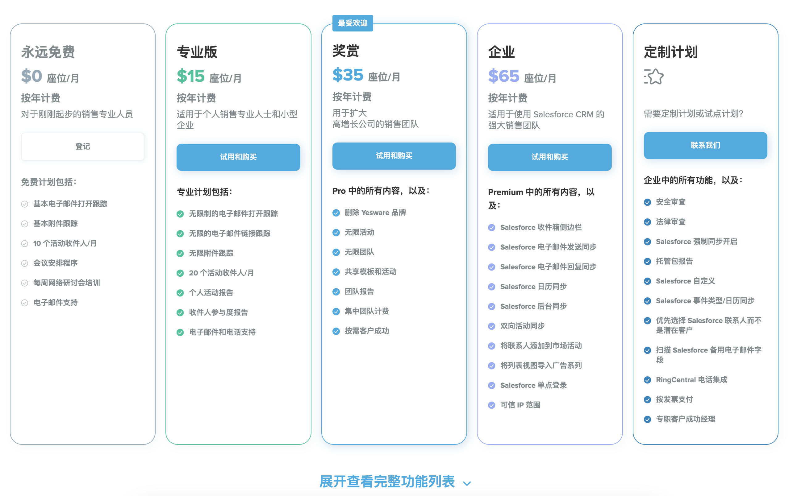 邮件追踪工具Yesware