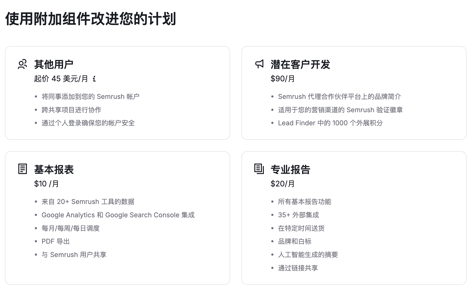 Semrush关键词一体化